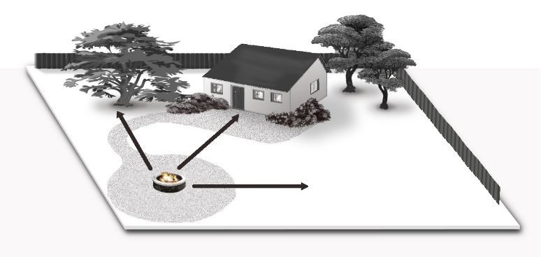 Firepit distance from structures