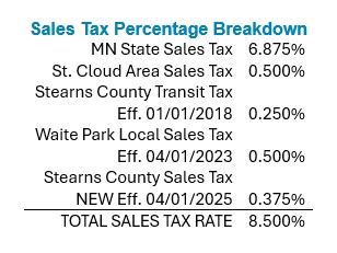 Sales Tax Breakdown